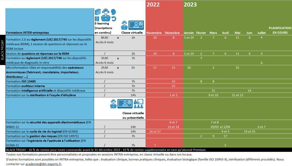 Planning des principales formations proposées par DM Experts de fin 2022 à juillet 2023